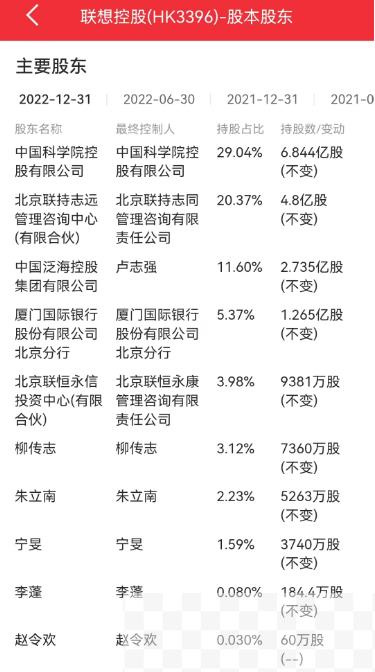 联想控股1亿笑佛吊坠股权公开“叫卖”，谁是幕后“卖家”？