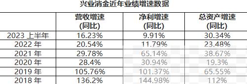 *中国网财经记者根据财报数据整理 