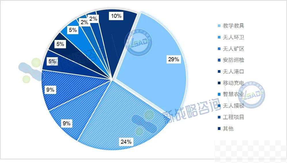 42项、近5.3亿元